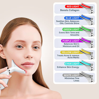 Detailed chart of 7 LED light therapy modes including Red for collagen, Blue for acne control, and Green for balancing skin tone.