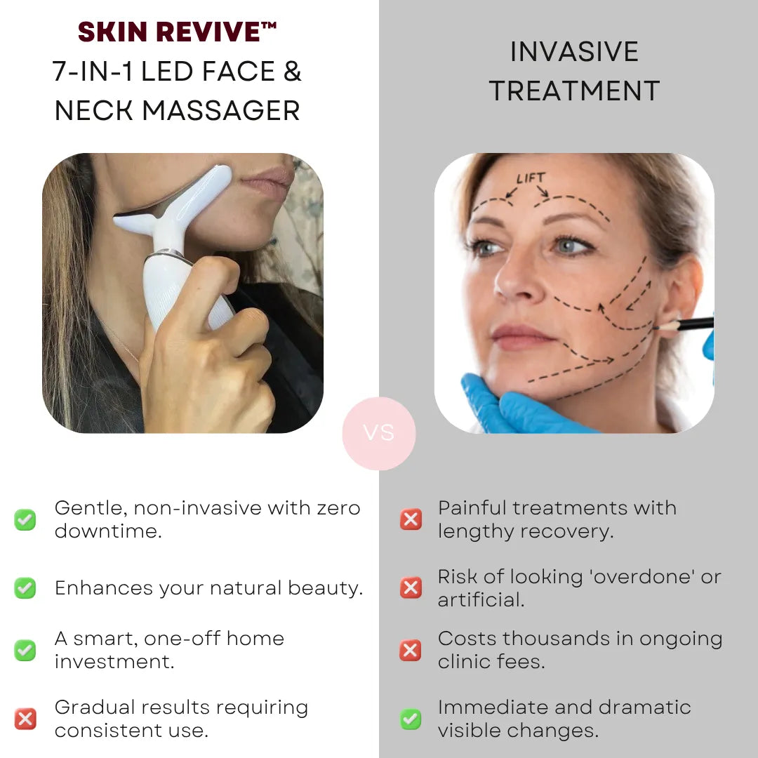 Comparison graphic highlighting the Skin Revive LED Neck Massager as a non-invasive, pain-free alternative to surgical facelifts for treating sagging jowls.